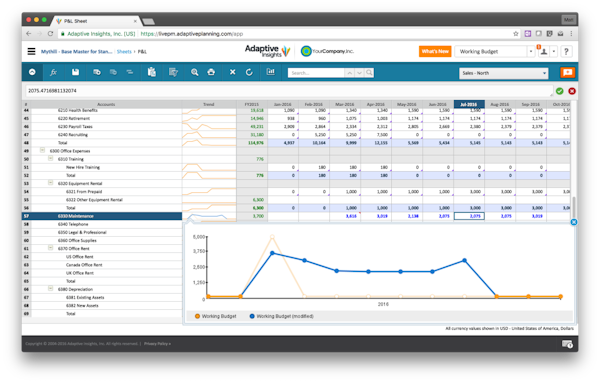 Adaptive Planning Reporting