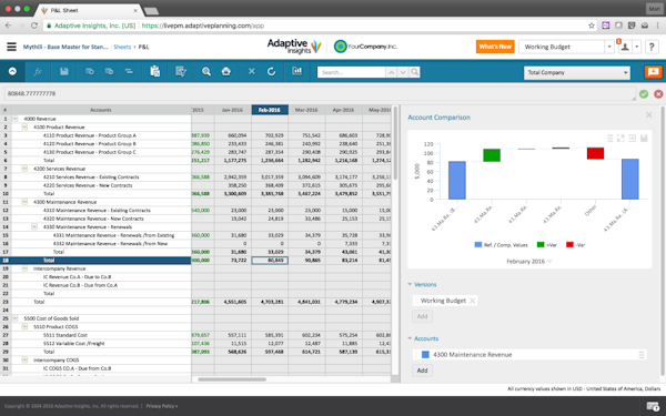 Adaptive Planning General Ledger