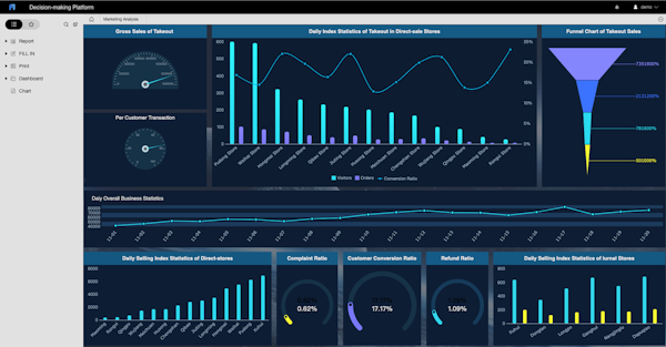 FineReport decision-making platform screenshot