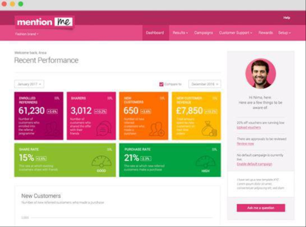 Mention Me Refer performance dashboard screenshot