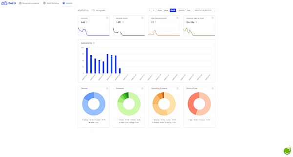BAZO statistics