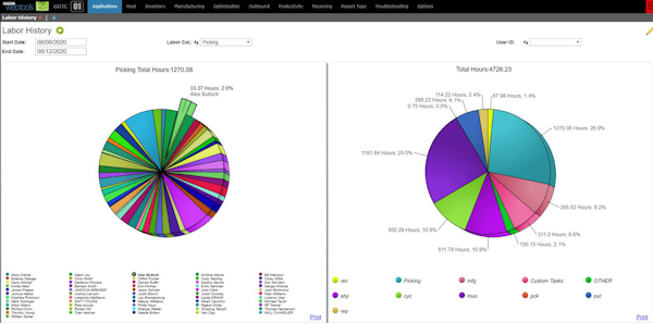 FASCOR Labor Dashboard