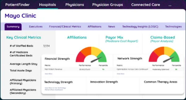 Definitive Healthcare hospitals