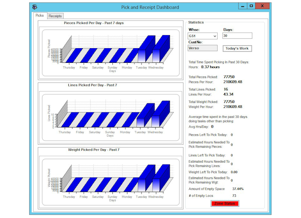 Pick and Receipt Dashboard