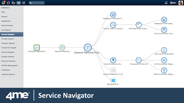 4me service navigator
