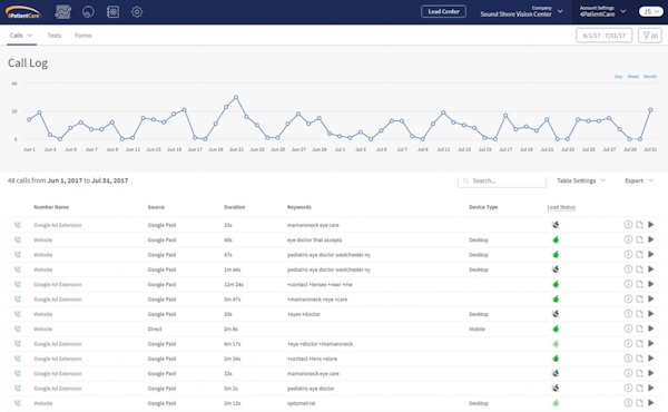 4PatientCare call logs