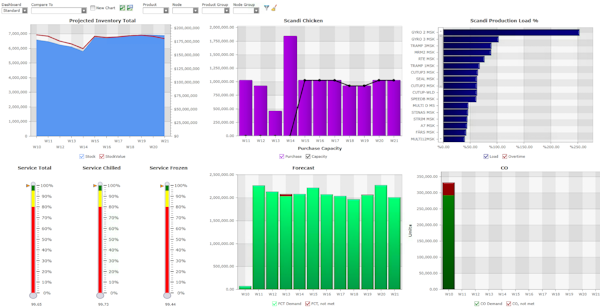 Projected Inventory Dashboard