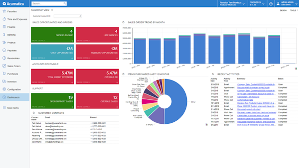 Sales Overview Dashboard