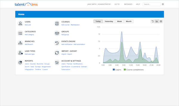 TalentLMS Admin Dashboard