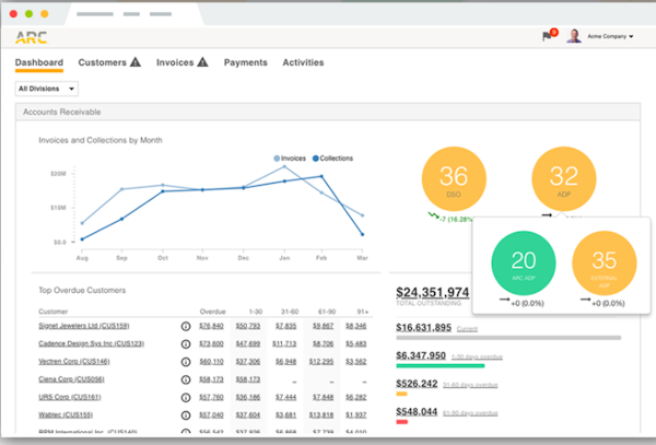 VersaPay ARC dashboard screenshot