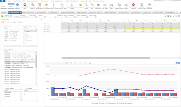 Project Inventory Modeling