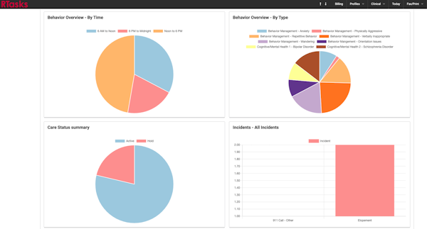 RTasks trends graph