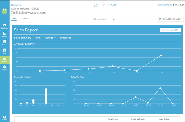 Sales report