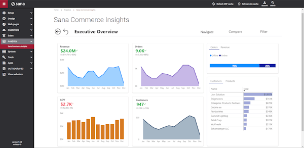 Sana Commerce insights dashboard