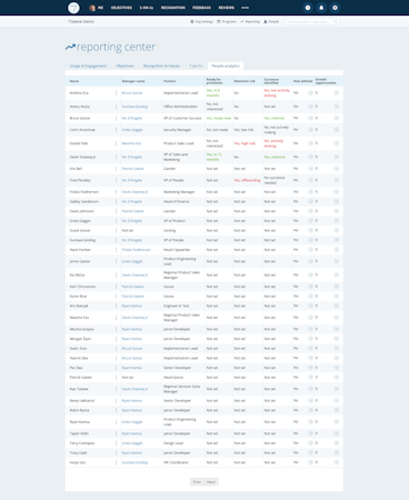 7Geese - view of people analytics report