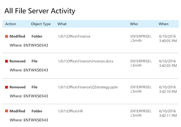 Netwrix Auditor - all file server activity