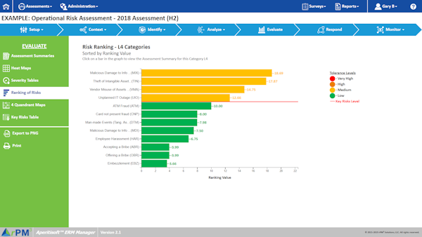 Risk ranking