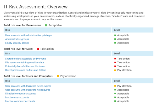 Netwrix Auditor - IT risk assessment
