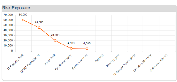 Risk exposure stats