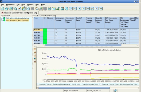 Oracle Demantra sales and operations planning