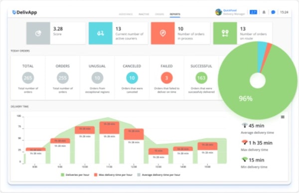DelivApp dashboard