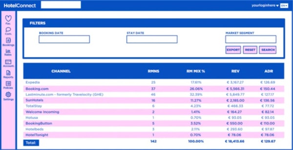 Hotel Connect advanced reporting