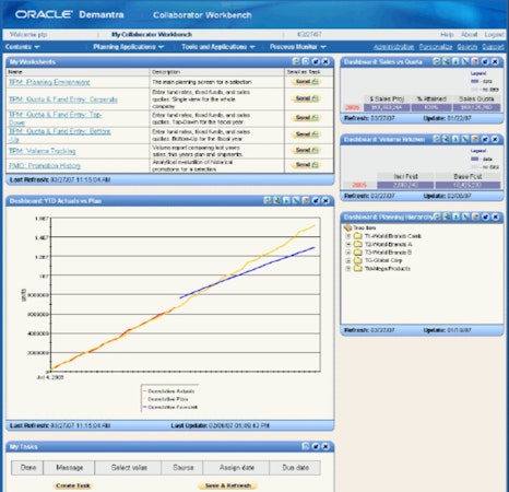Oracle Demantra collaborator workbench
