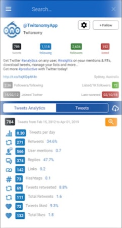 Twitonomy in-depth analytics on users