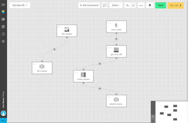Data pipelines