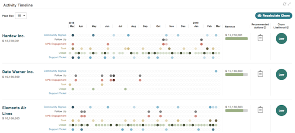 CustomerGauge activity timeline
