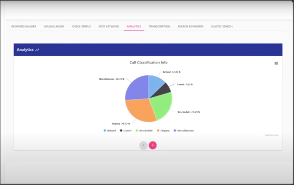 Kwantics AI Voice Assistant analytics