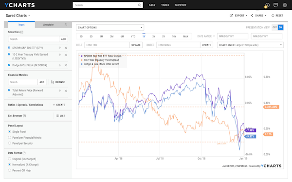 YCharts input