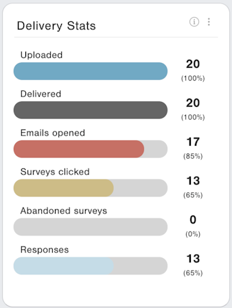 CustomerGauge delivery statistics