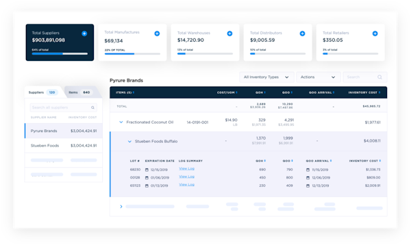 Unioncrate Operations Management supliers