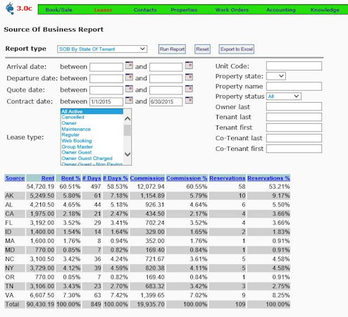 Barefoot source of business report
