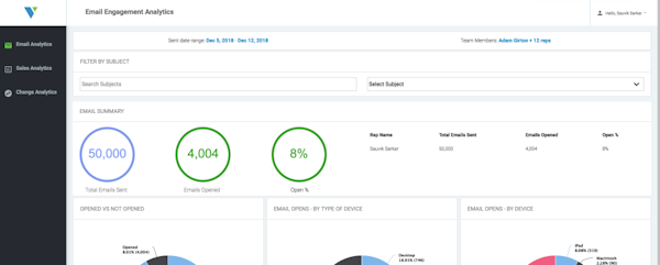 Veloxy email engagement analytics