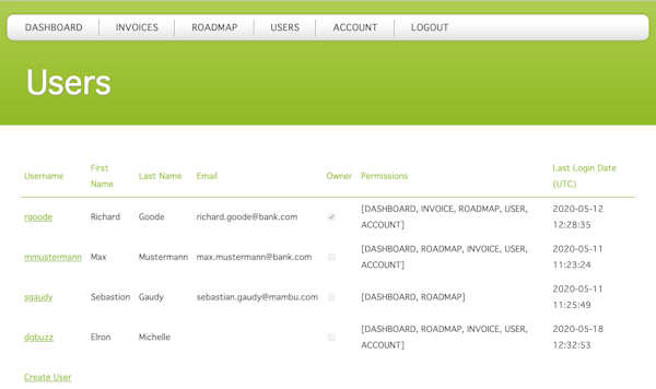 Mambu users
