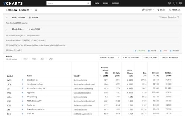 YCharts metric filters