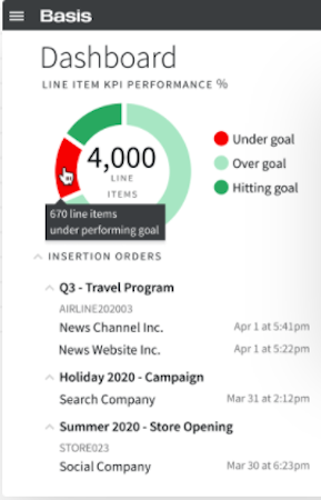 Basis dashboard