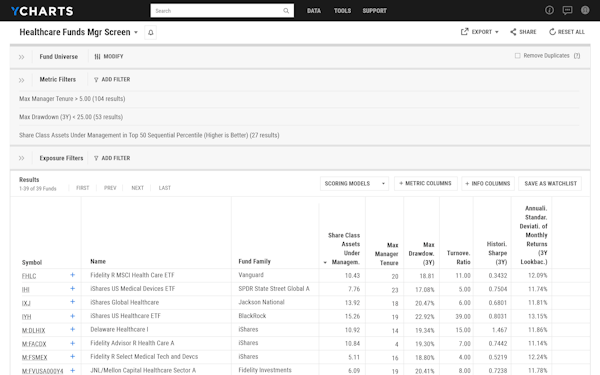 YCharts exposure filters