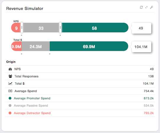CustomerGauge revenue simulator