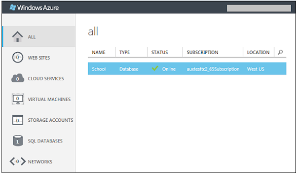 Microsoft Azure all desktops