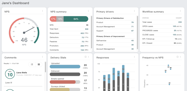 CustomerGauge dashboard overview