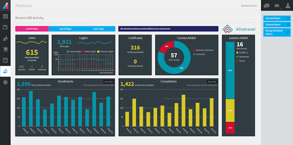 Absorb Inform Reporting Dashboard