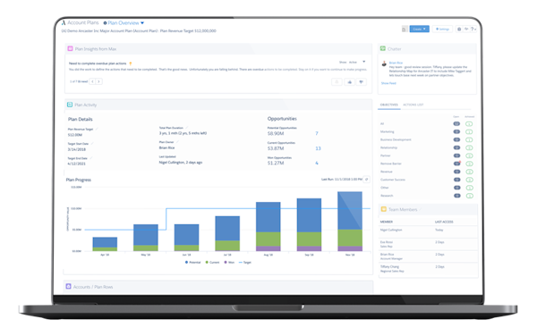 Account overview