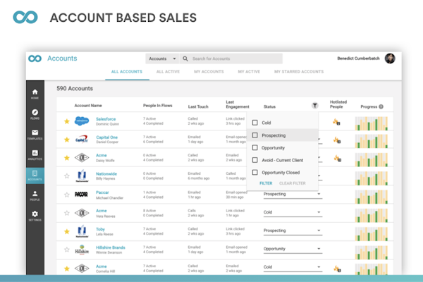 Accounts