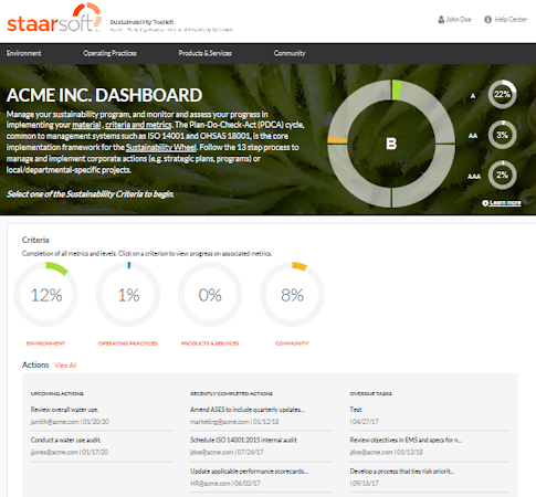 Staarsoft action dashboard