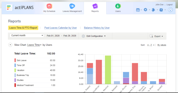 actiPLANS reports