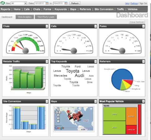 ActivEngage dashboard