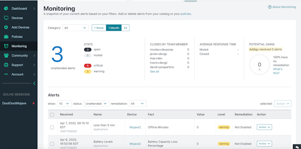 Addigy monitoring dashboard